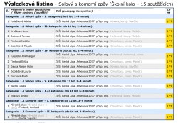 iZUŠ _ Výsledková listina – Sólový a komorní zpěv (Školní kolo – 15 soutěžících)-1.png>